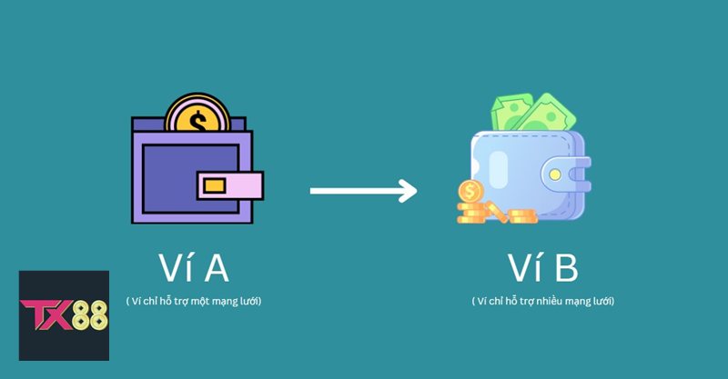 Nạp Tiền TX88 - Nạp Tiền TX88 là gì và người chơi cần hiểu điều gì?